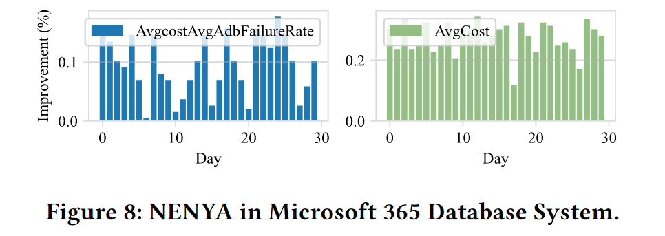 【云原生系统故障自愈论文学习】—NENYA: Cascade Reinforcement Learning for Cost-Aware Failure Mitigation at Microsoft