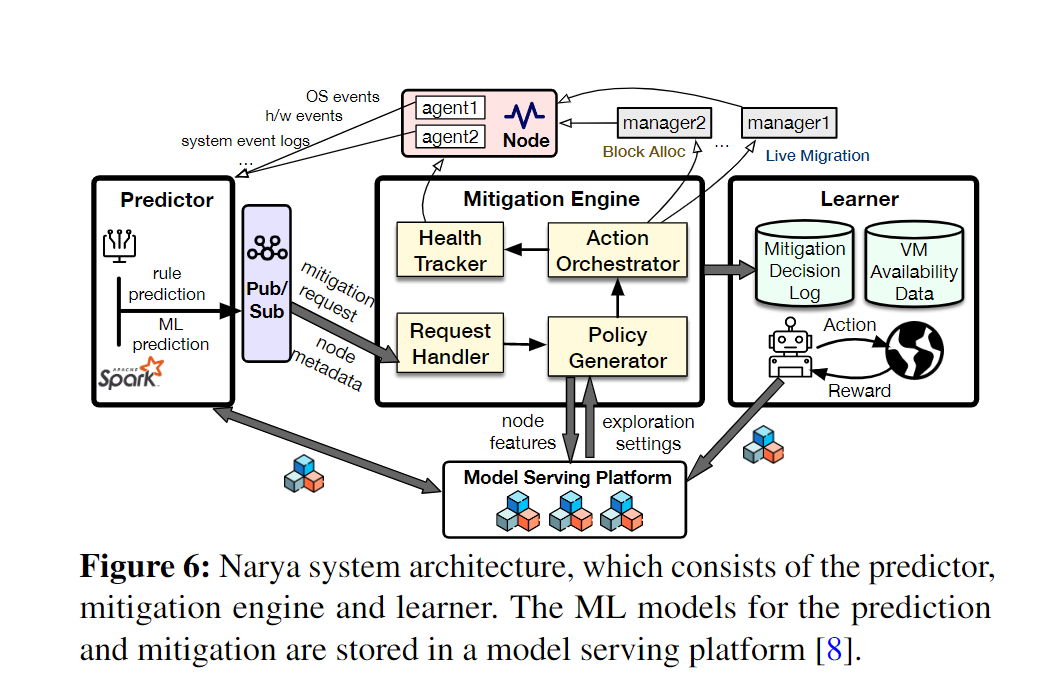 image-20221012205208542