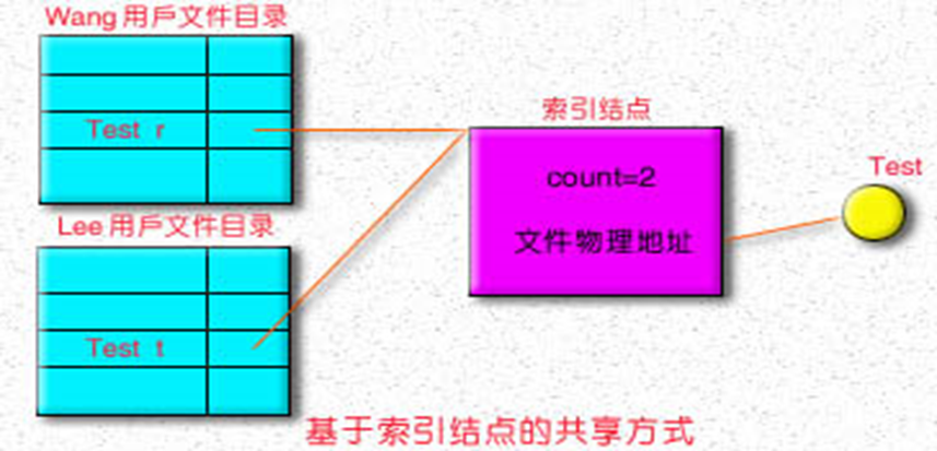 image-20211222201143347